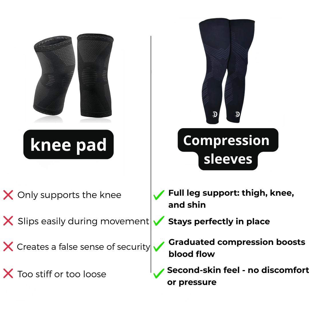 KneeFlex™ Performance Knee Sleeves - Basketball Support & Pain Relief