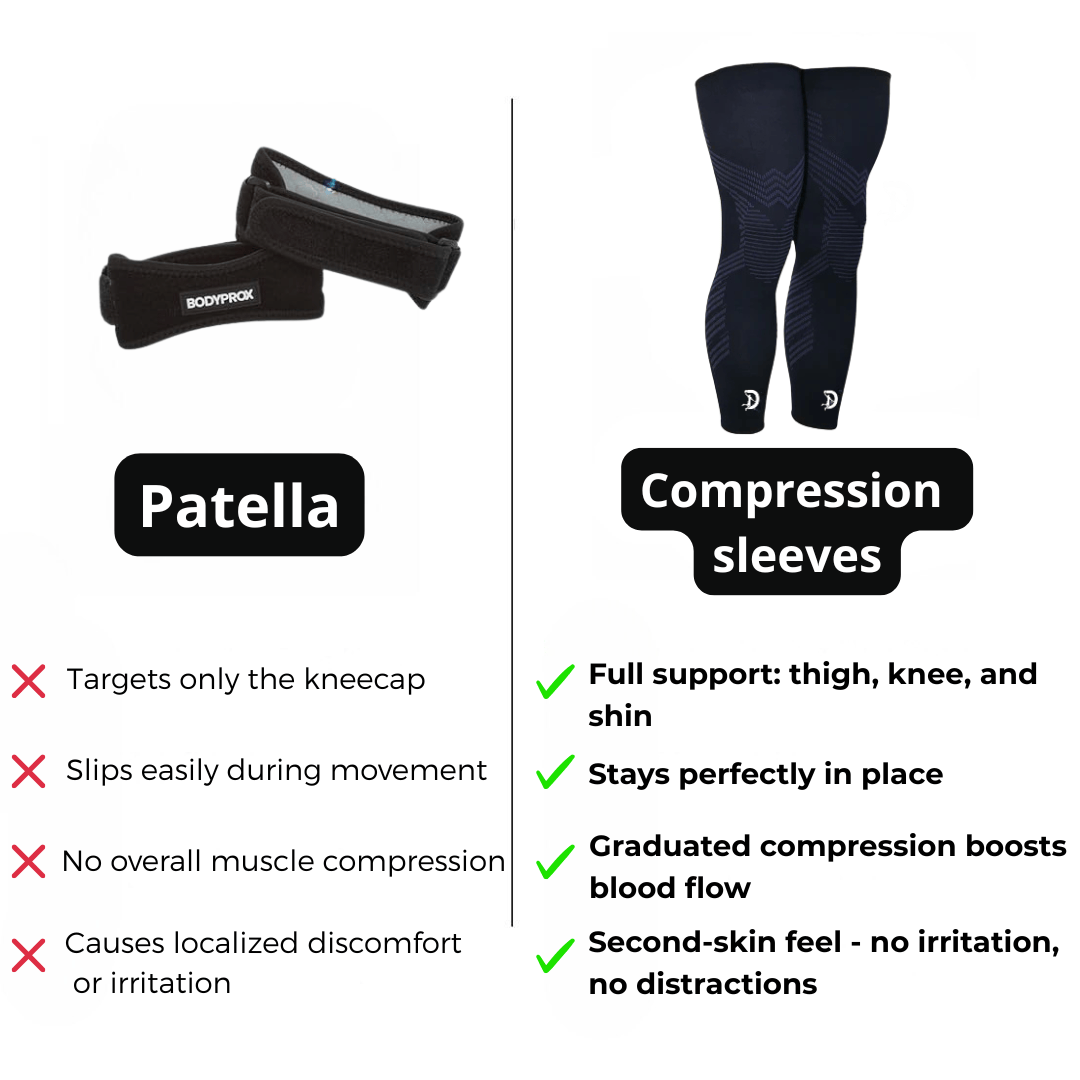 KneeFlex™ Performance Knee Sleeves - Basketball Support & Pain Relief
